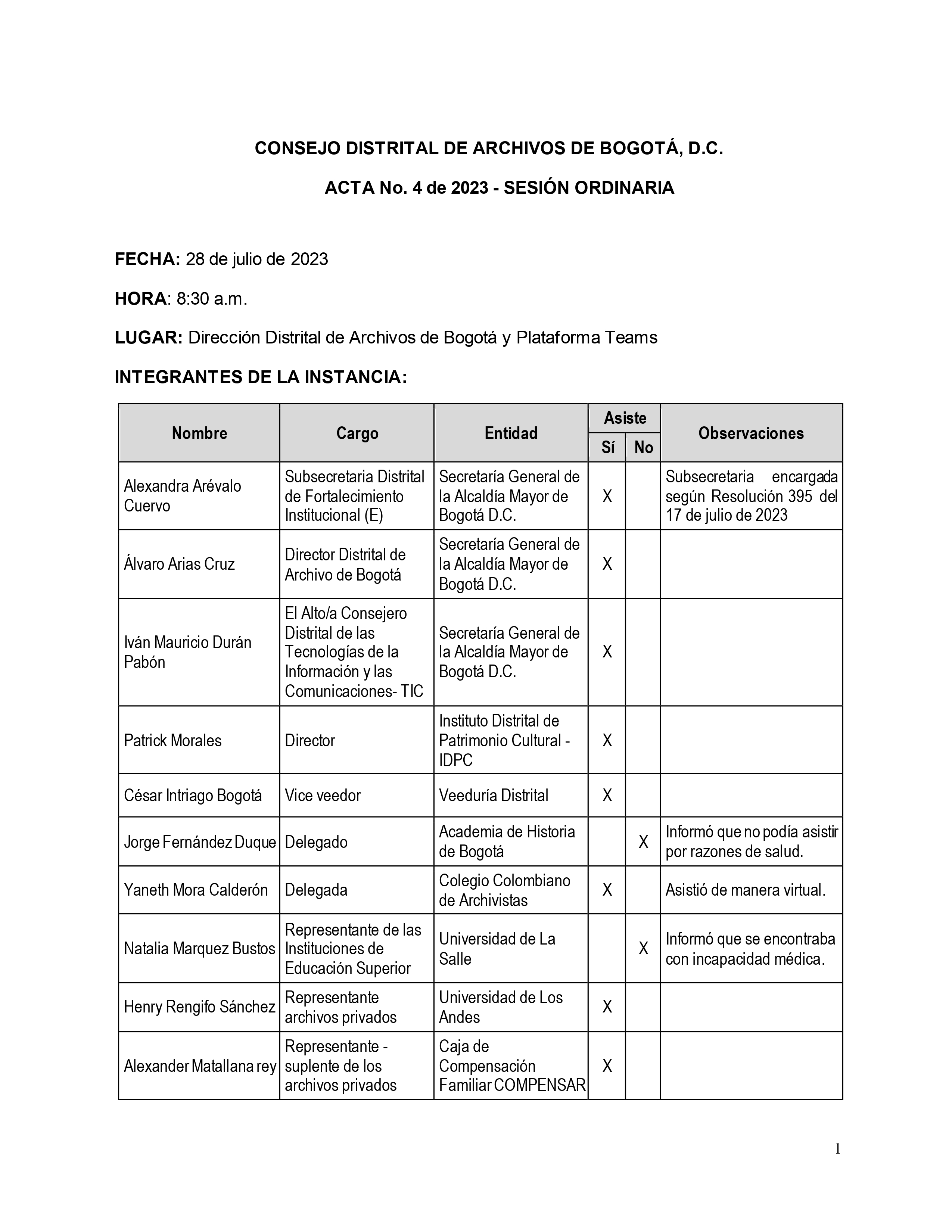 Documento escaneado correspondiente al Acta No. 4 de 2023 de la sesión ordinaria del Consejo Distrital de Archivos de Bogotá D.C., realizada el 28 de julio de 2023 a las 8:30 a. m. en la Dirección Distrital de Archivos de Bogotá, con participación adicional mediante la plataforma Teams. La página presenta los datos de fecha, hora y modalidad de la sesión y una tabla con los integrantes de la instancia, en la que se relacionan nombres, cargos, entidades, asistencia y observaciones. Se registran representante
