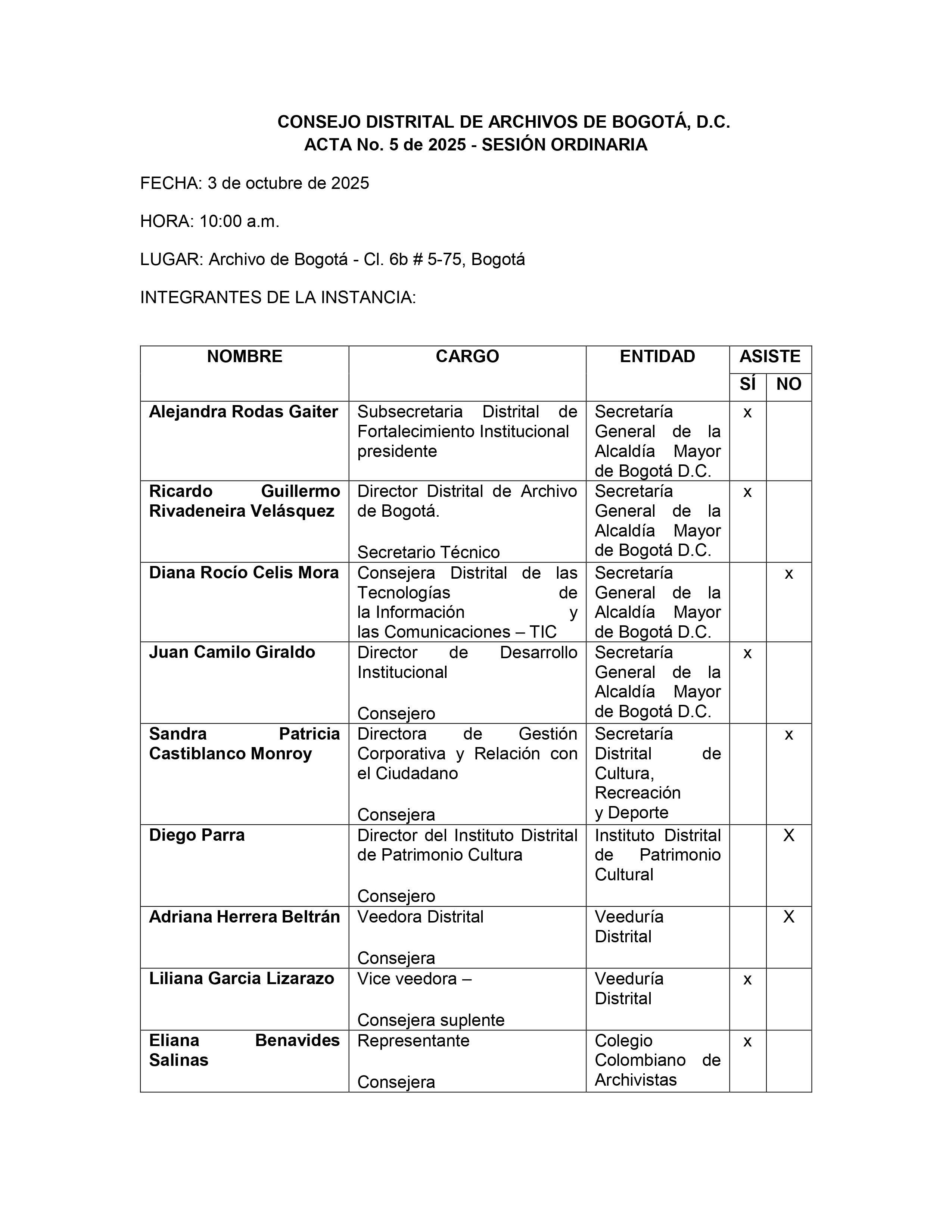 El Acta No. 05 de 2025 documenta una sesión centrada en el fortalecimiento de los mecanismos de control, acompañamiento y modernización de la gestión documental distrital. En materia de TRD y TVD, entre junio y septiembre se realizaron 25 mesas técnicas y se revisaron 18 instrumentos archivísticos —7 TRD y 11 TVD—. Durante la discusión se advirtió además que, en los últimos cinco años, se habían recibido más de 60 solicitudes y únicamente cuatro habían logrado aprobación, situación que motivó el fortalecimi