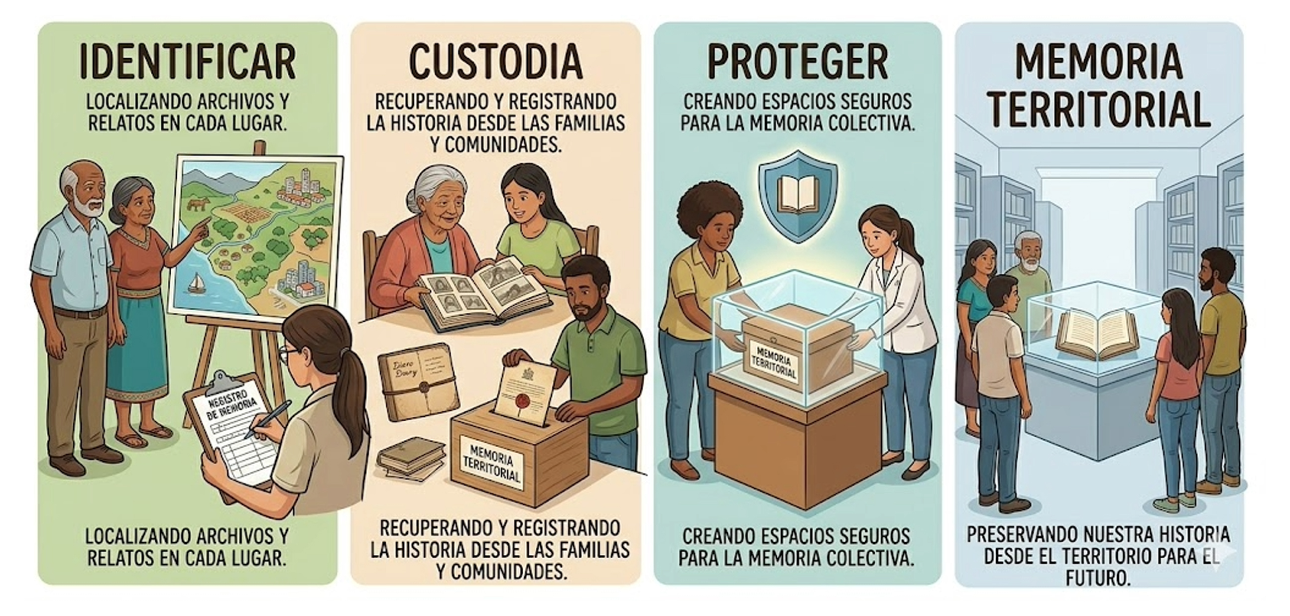 Censo