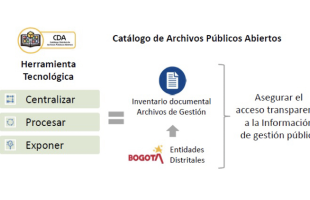 Catálogo de Archivos Públicos Abiertos