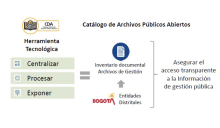 Catálogo de Archivos Públicos Abiertos