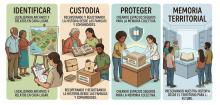 Personas apreciando diversos documentos